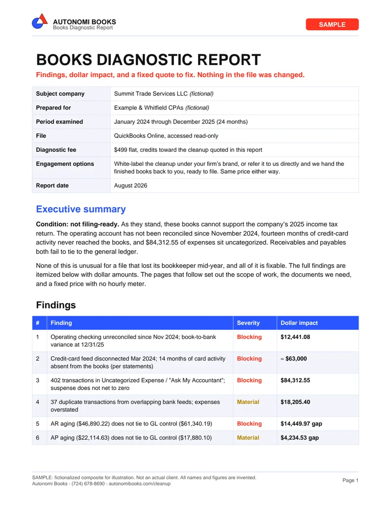 Books Diagnostic Report Findings preview