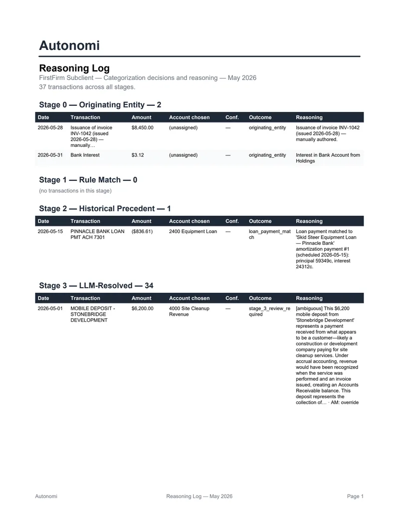 Reasoning Log sample deliverable preview