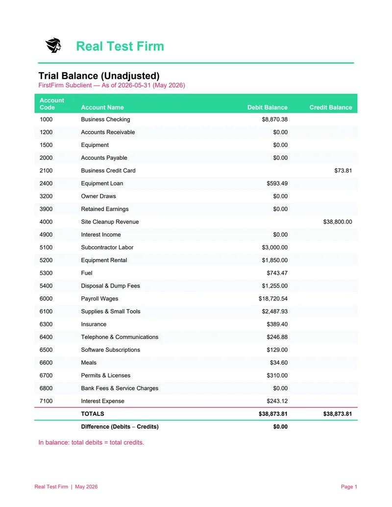 Trial Balance (Unadjusted) preview